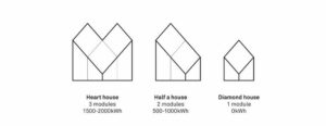 Konzept für eine modulare Schutzhütte