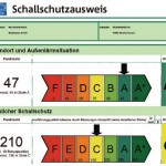 Qualitative Beschreibung der Schallschutzqualität der DEGA-Schallschutzklassen.