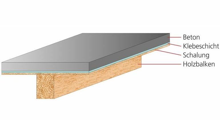 Holz-Hybrid: Aufbau einer Deckenplatte im Holz-Beton-Verbundsystem (HBV)