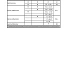 Klassifizierung des Brandverhaltens von Baustoffen nach DIN 4102-1 und DIN EN 13501-1 im Vergleich sowie die bauaufsichtlichen Benennungen (Auszug aus Bauregelliste A Teil 1, Ausgabe 2002/1). Bilder: Fischer Profil