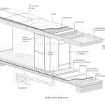 Das »movable house« von Rahbaran Hürzeler Architekten. Aufbau eines Segments. Zeichnung: Rahbaran Hürzeler Architekten