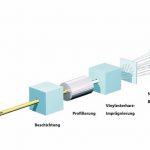 Schaubild zur Herstellung von Glasfaserkabeln. Bild: Schöck Bauteile GmbH