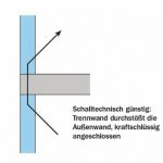 Grafiken zur unterschiedlichen Umsetzung von Schallschutzmaßnahmen im Wohnungsbau. Bild: BV KSI e.V. / KS-ORIGINAL GmbH