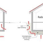 Schaubild der Liapor Radon-Drainage für Wohnhäuser