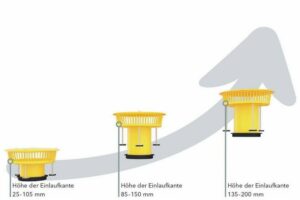 Anstauelemente für höhere Dachaufbauten und Dachbegrünungen