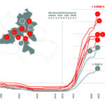 Grafik: Entwicklung der Grundstückswerte in Berlin von 1995 bis 2022
